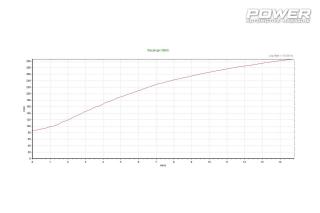 Toyota Supra Mk IV 1.346wHp